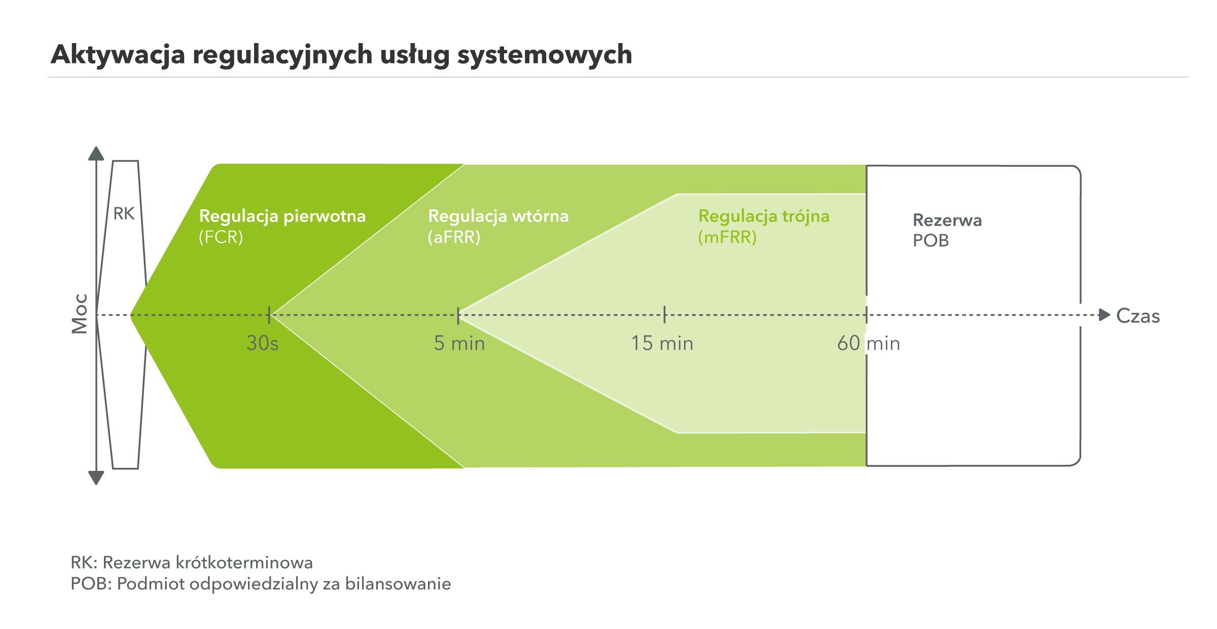 Regulacyjne usługi systemowe-Next Kraftwerke