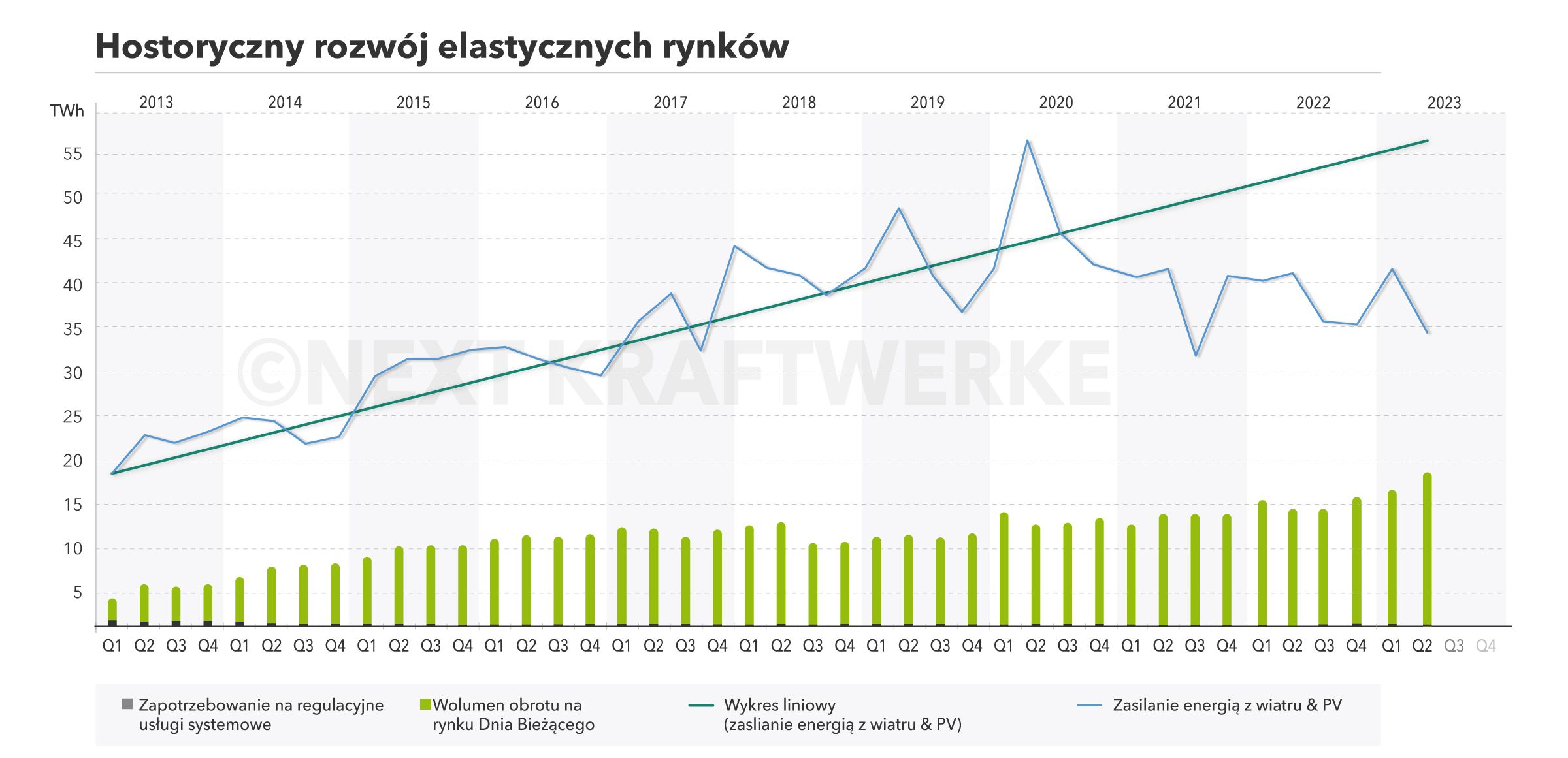 Rynek Dnia Bieżącego historyczny rozwój